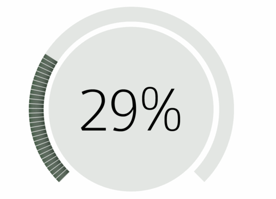 Calendar Sales Dial 29