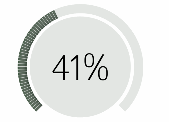 Calendar Sales Dial 41