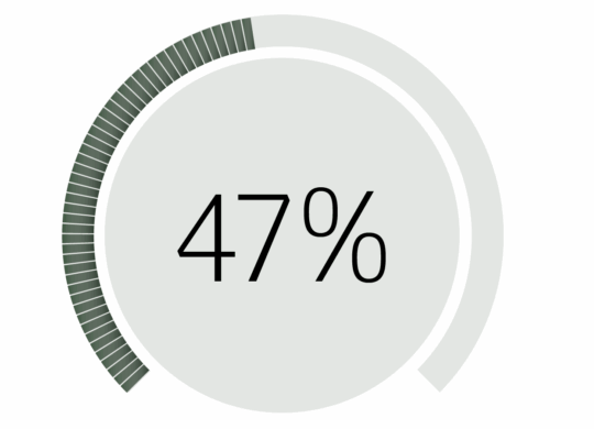 Calendar Sales Dial 47